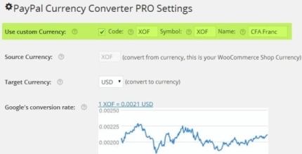 Conversor de divisas de PayPal PRO para WooCommerce
